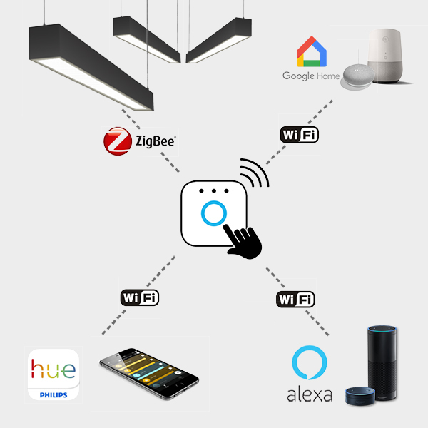 is hue compatible with google home