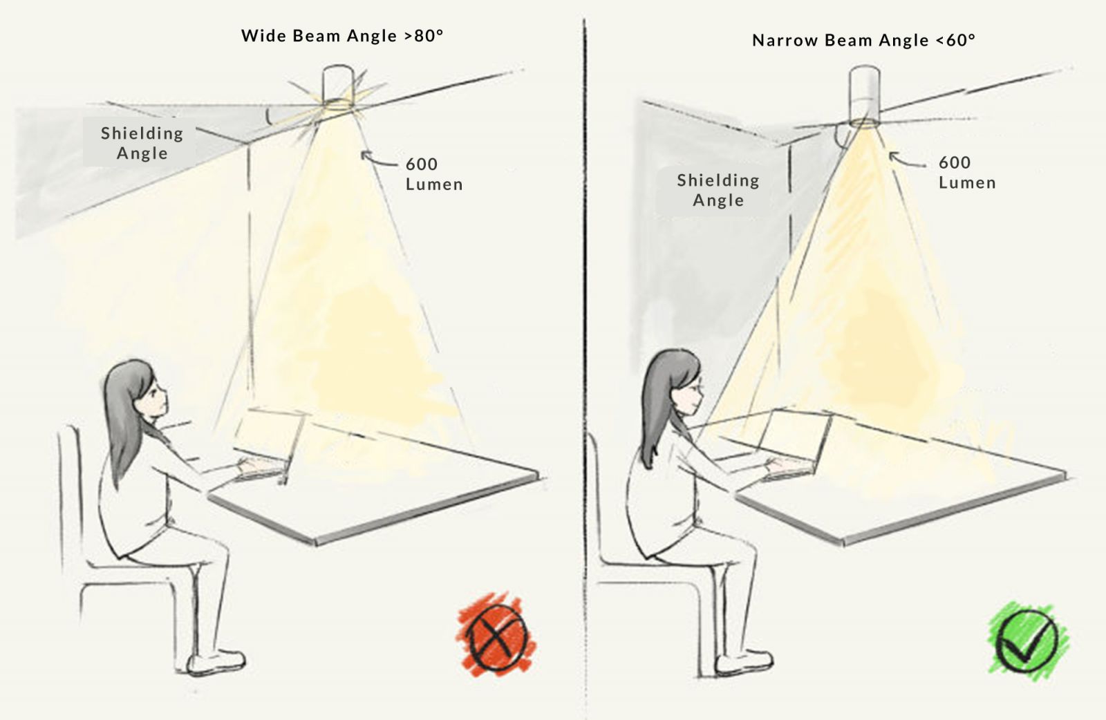 How to choose a downlight and how